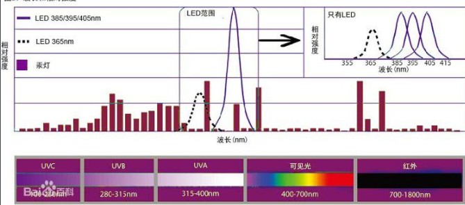 uv固化机 uv固化机